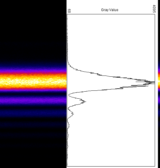 xz profile plot of a mirror